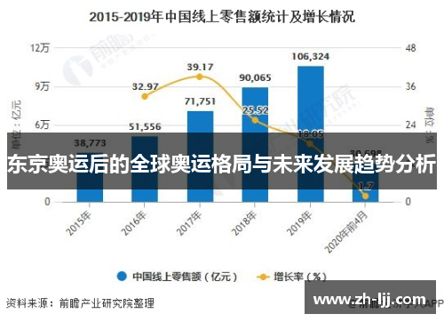 东京奥运后的全球奥运格局与未来发展趋势分析