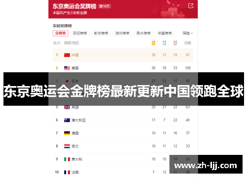 东京奥运会金牌榜最新更新中国领跑全球