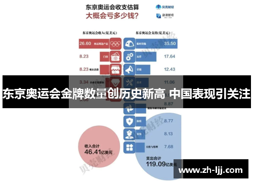 东京奥运会金牌数量创历史新高 中国表现引关注