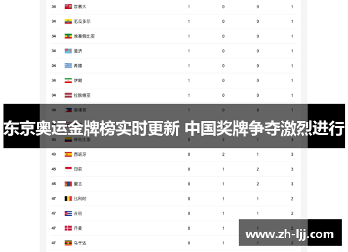 东京奥运金牌榜实时更新 中国奖牌争夺激烈进行