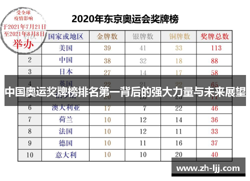 中国奥运奖牌榜排名第一背后的强大力量与未来展望 中国奥运奖牌榜排名第一背后的强大力量与未来展望