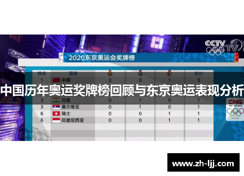 中国历年奥运奖牌榜回顾与东京奥运表现分析