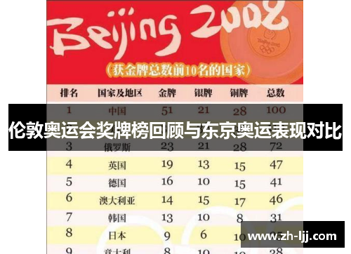 伦敦奥运会奖牌榜回顾与东京奥运表现对比