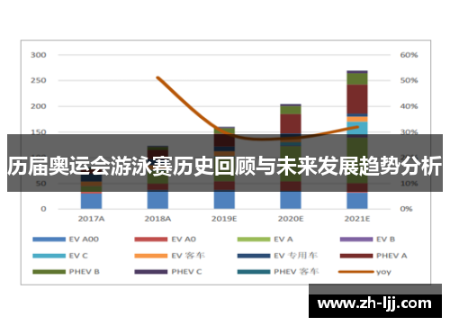 历届奥运会游泳赛历史回顾与未来发展趋势分析 历届奥运会游泳赛历史回顾与未来发展趋势分析